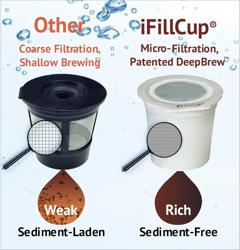 iFillCup 240 Refillable K Cups - Ultrafine Filter for Sediment-Free Richer Brew, DeepBrew Filter Holds 50% More Coffee, Universal K Cup Brewer Compatibility, Reusable up to 5 Times (White) - Image 2